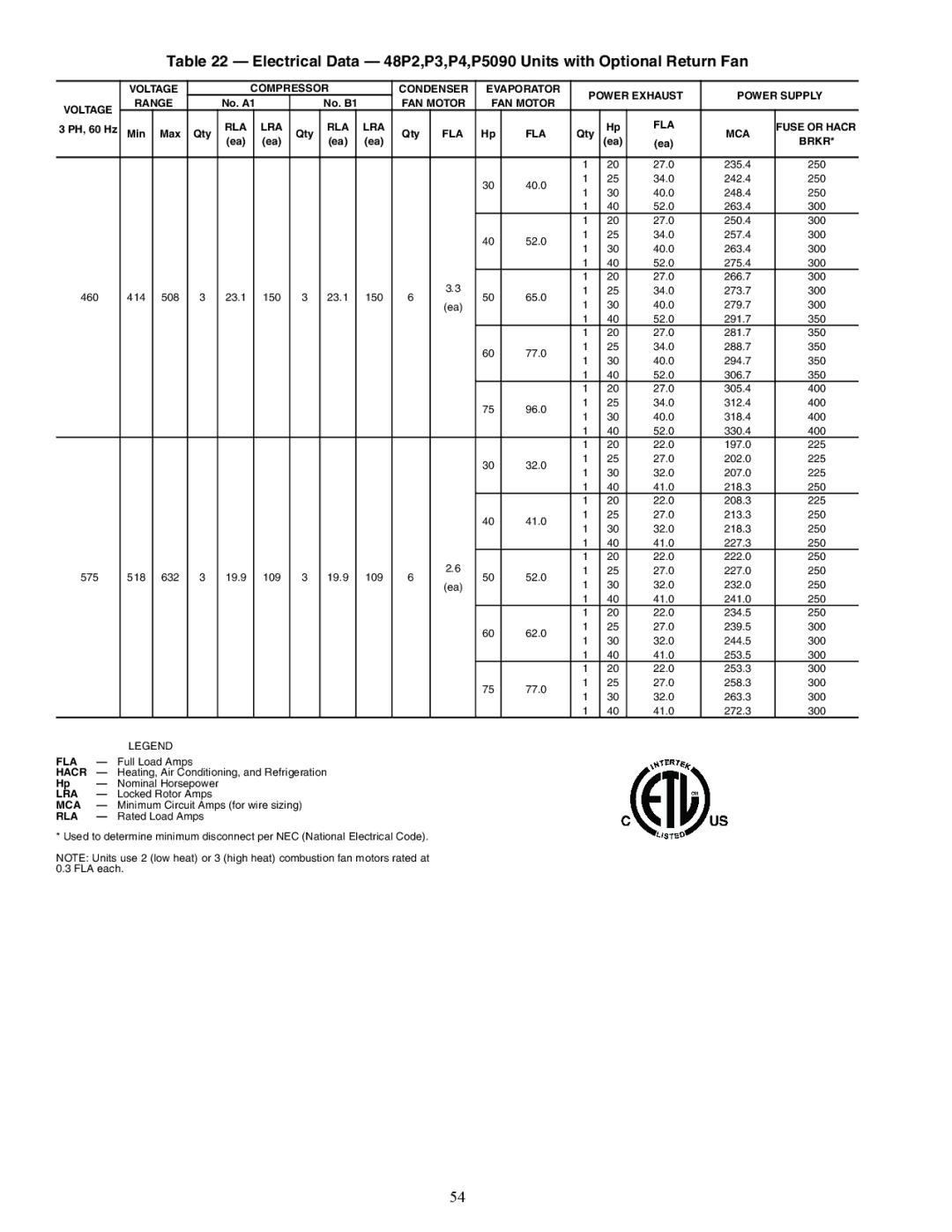 Carrier 48P2, P5030-100, P3, P4 installation instructions FAN Motor RLA LRA FLA 