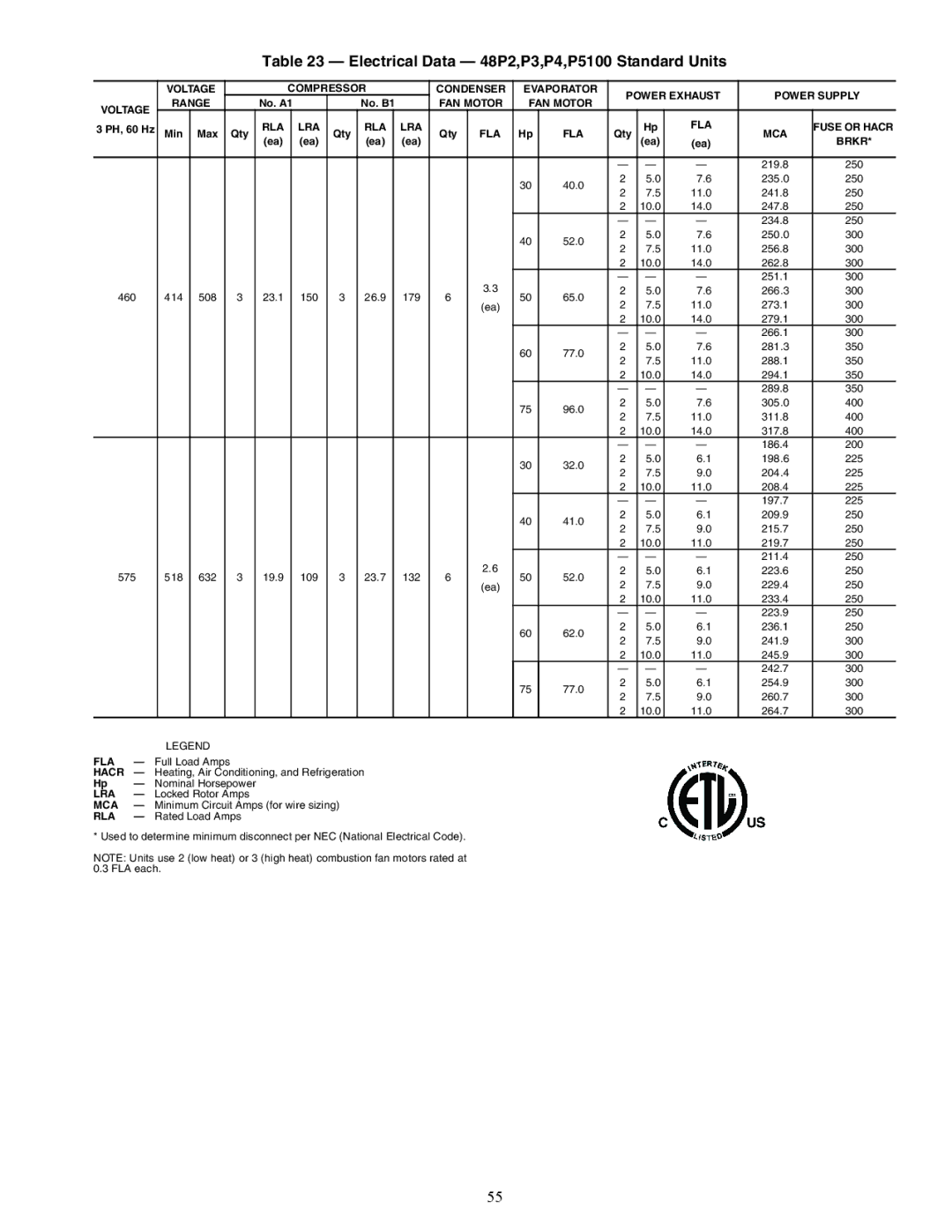 Carrier P5030-100 installation instructions Electrical Data 48P2,P3,P4,P5100 Standard Units 