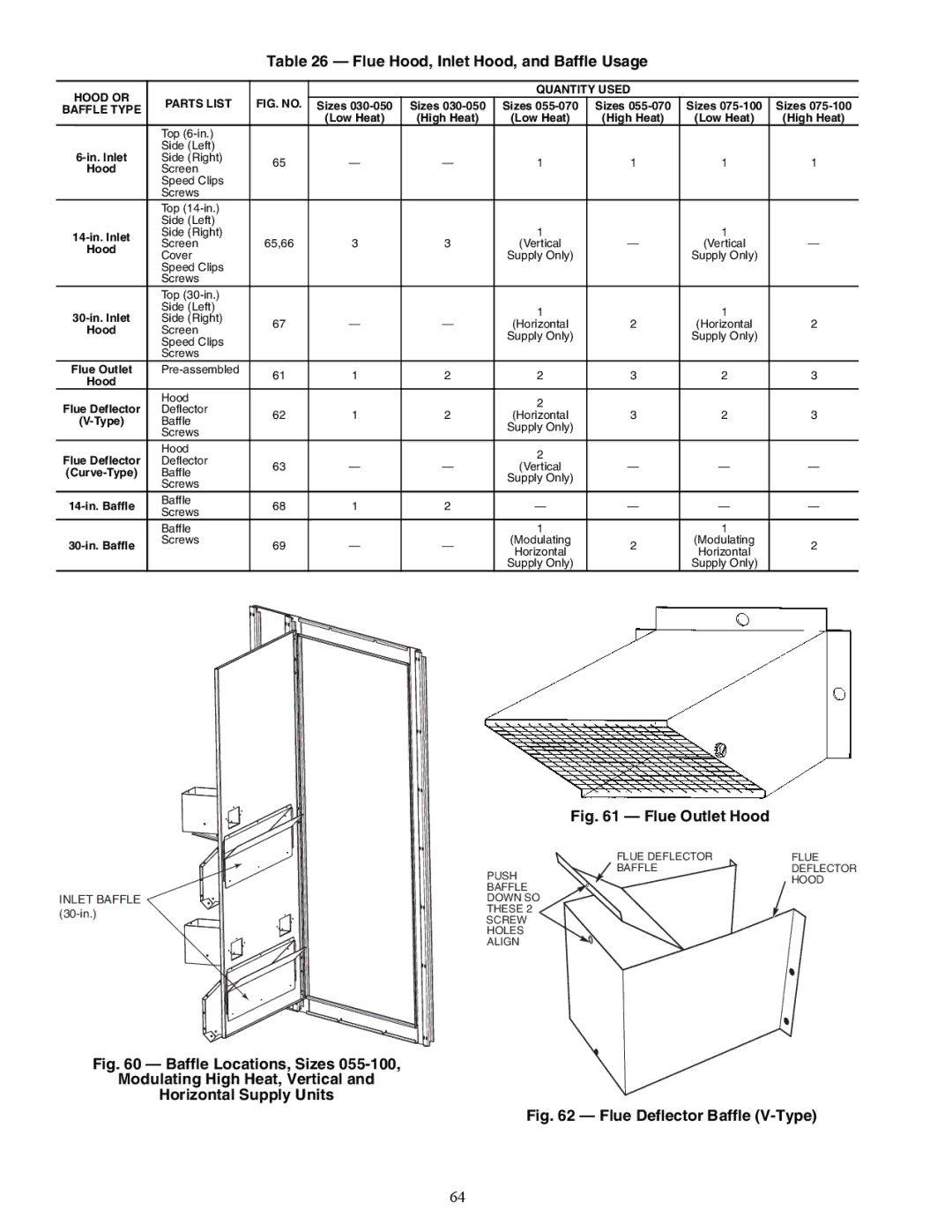 Carrier P5030-100, P3, 48P2, P4 installation instructions Flue Hood, Inlet Hood, and Baffle Usage, Horizontal Supply Units 