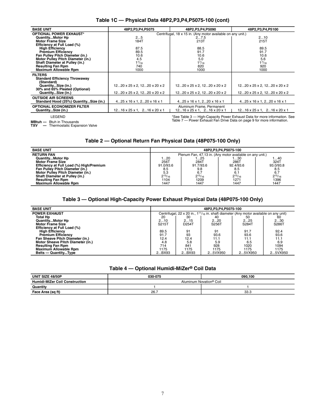 Carrier P4, P5030-100, P3, 48P2 Optional Return Fan Physical Data 48P075-100 Only, Optional Humidi-MiZerCoil Data 