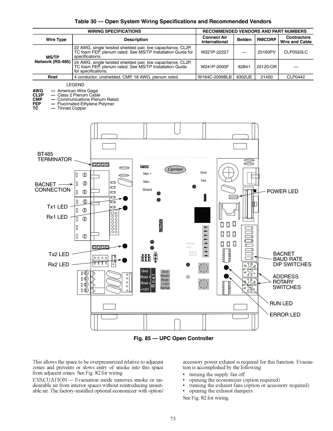 Carrier P4, P5030-100, P3, 48P2 Open System Wiring Specifications and Recommended Vendors, UPC Open Controller 