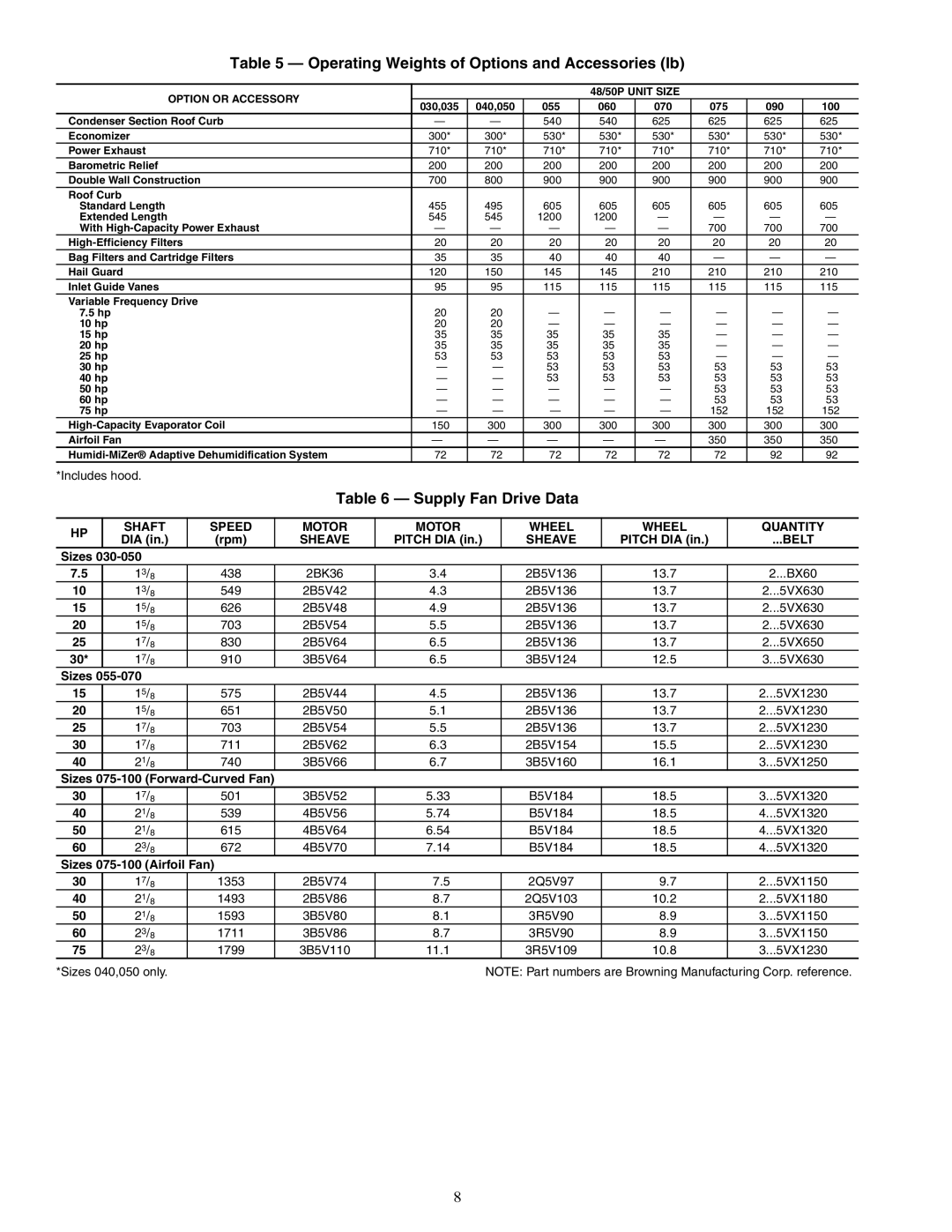 Carrier P5030-100, P3, 48P2, P4 Operating Weights of Options and Accessories lb, Option or Accessory 48/50P Unit Size 