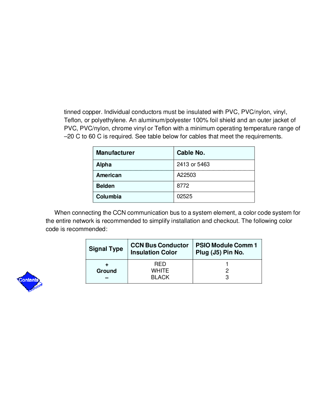 Carrier PC211 specifications Manufacturer Cable No 