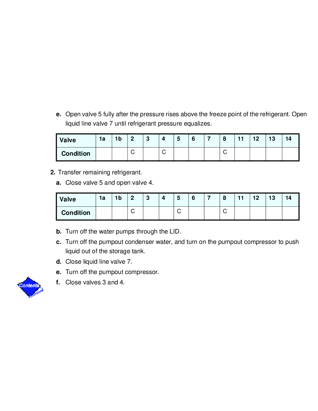 Carrier PC211 specifications 