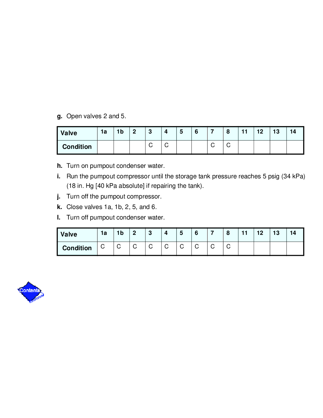 Carrier PC211 specifications Open valves 2 