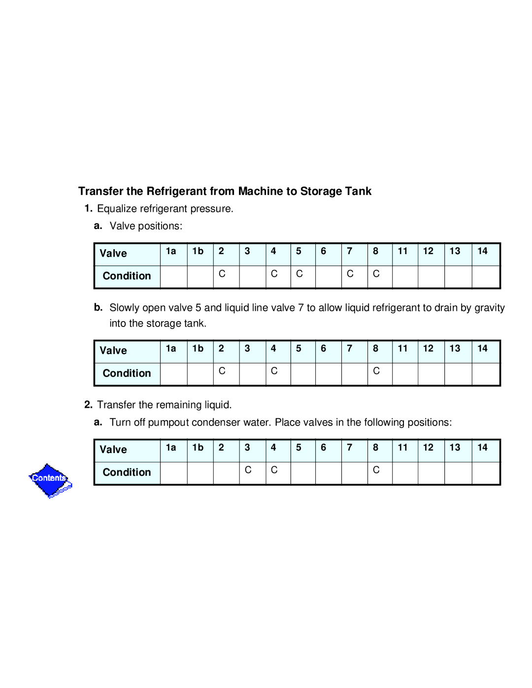 Carrier PC211 specifications Transfer the Refrigerant from Machine to Storage Tank, Valve Condition 