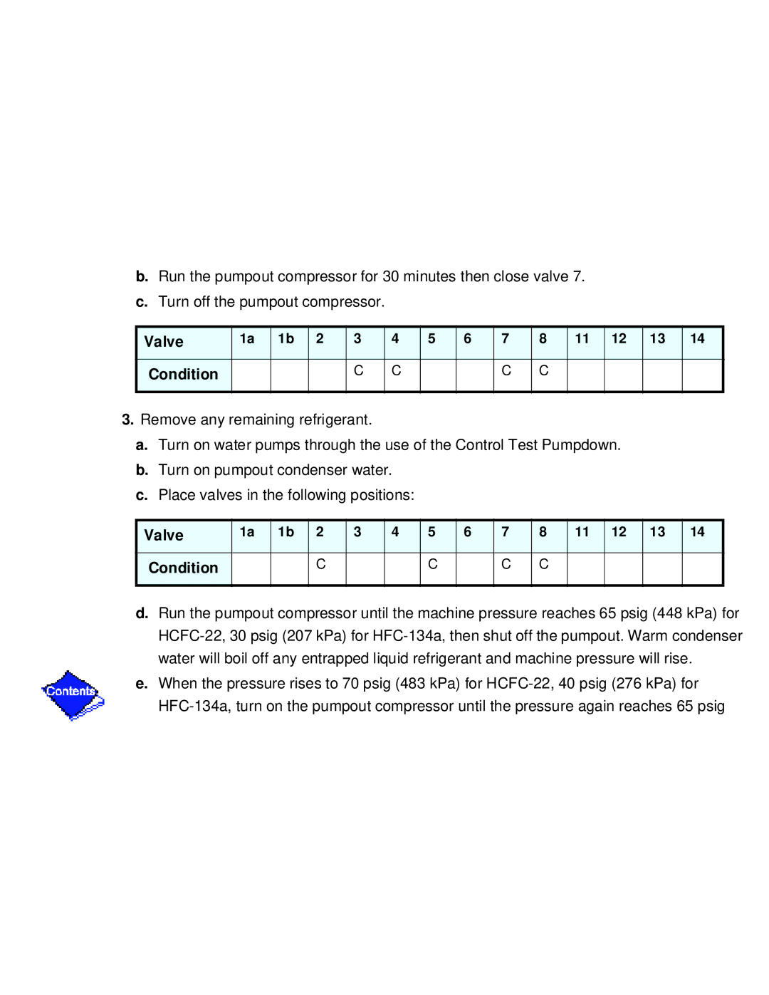 Carrier PC211 specifications 