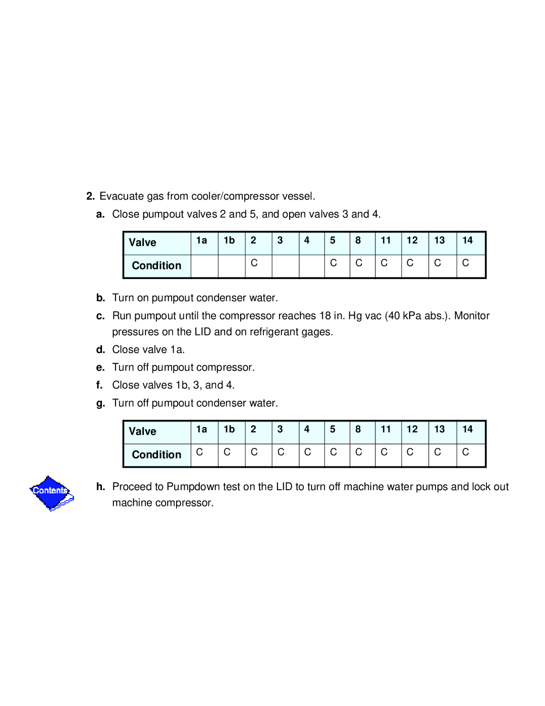 Carrier PC211 specifications 