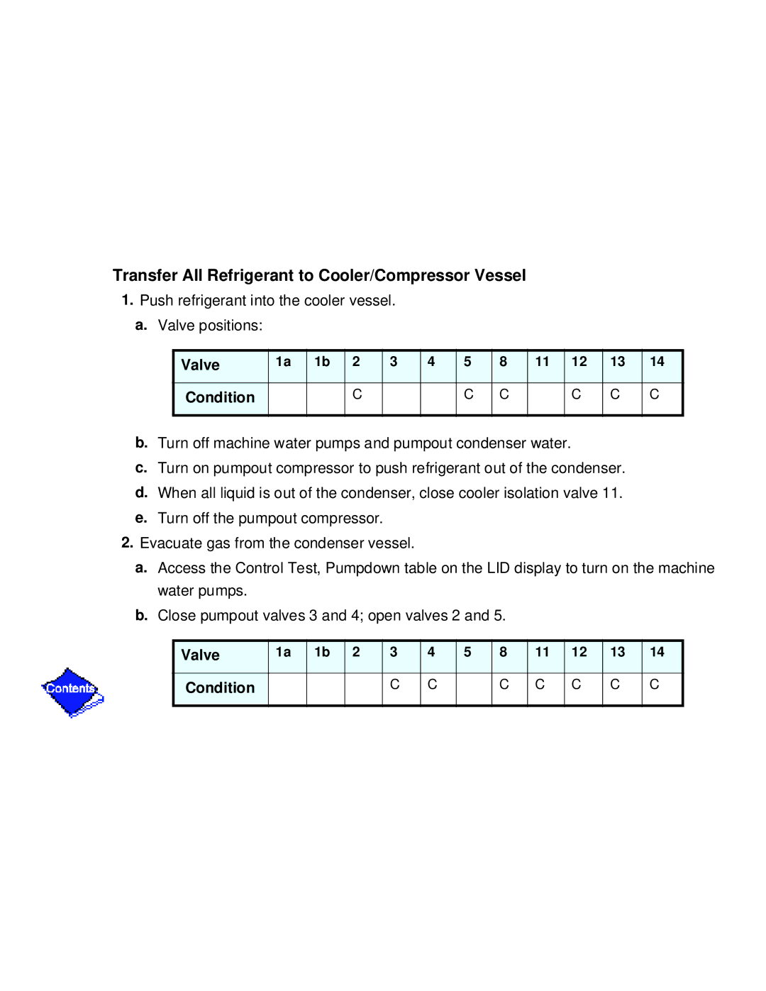 Carrier PC211 specifications Transfer All Refrigerant to Cooler/Compressor Vessel, Valve Condition 