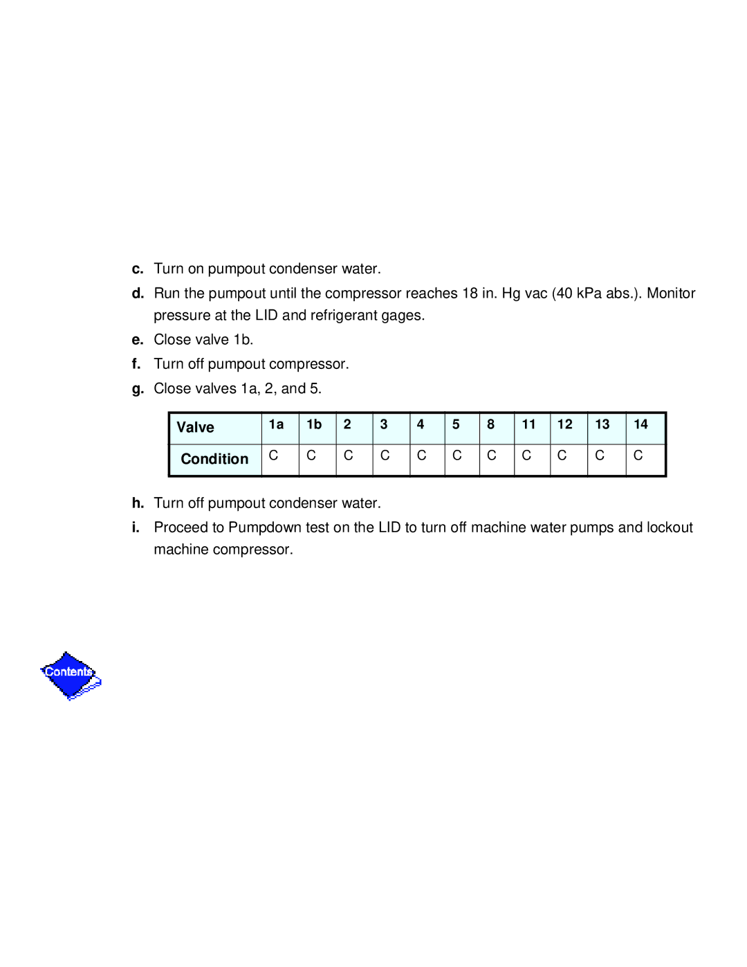 Carrier PC211 specifications Valve Condition 