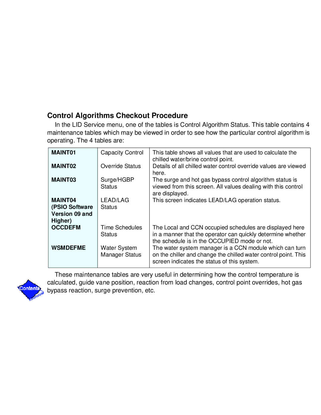 Carrier PC211 specifications MAINT01 MAINT02 MAINT03 MAINT04 