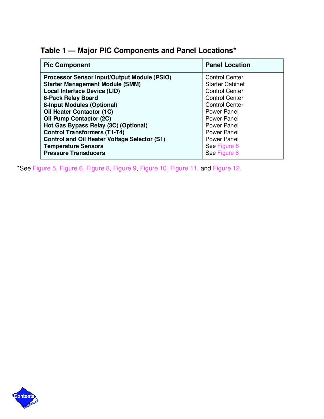 Carrier PC211 specifications Major PIC Components and Panel Locations, Pic Component Panel Location 