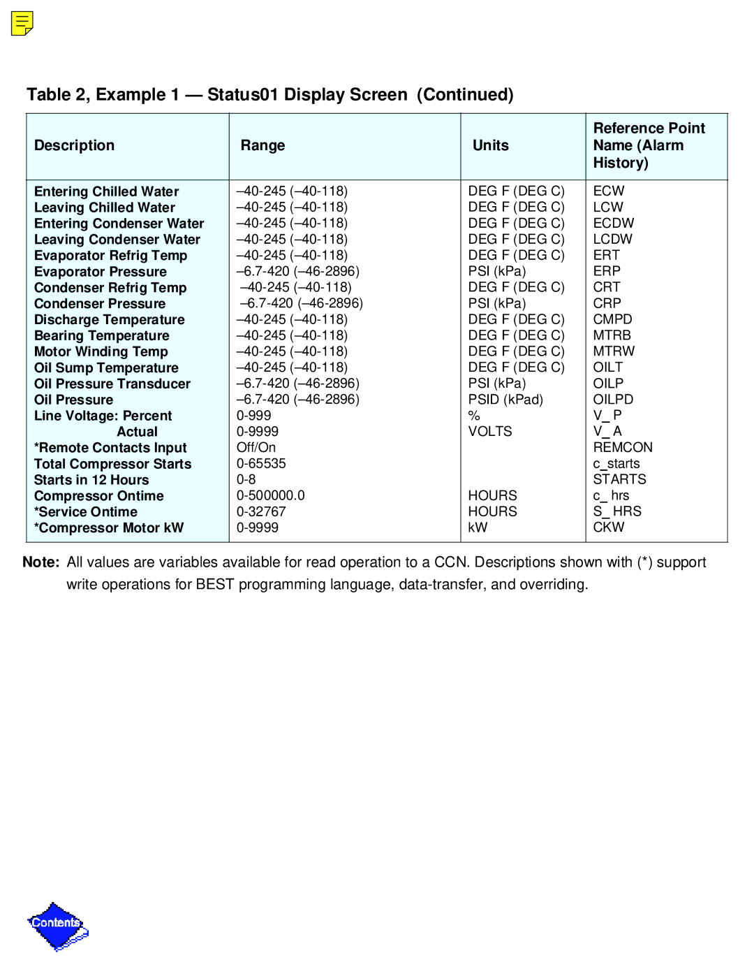 Carrier PC211 specifications Entering Chilled Water 