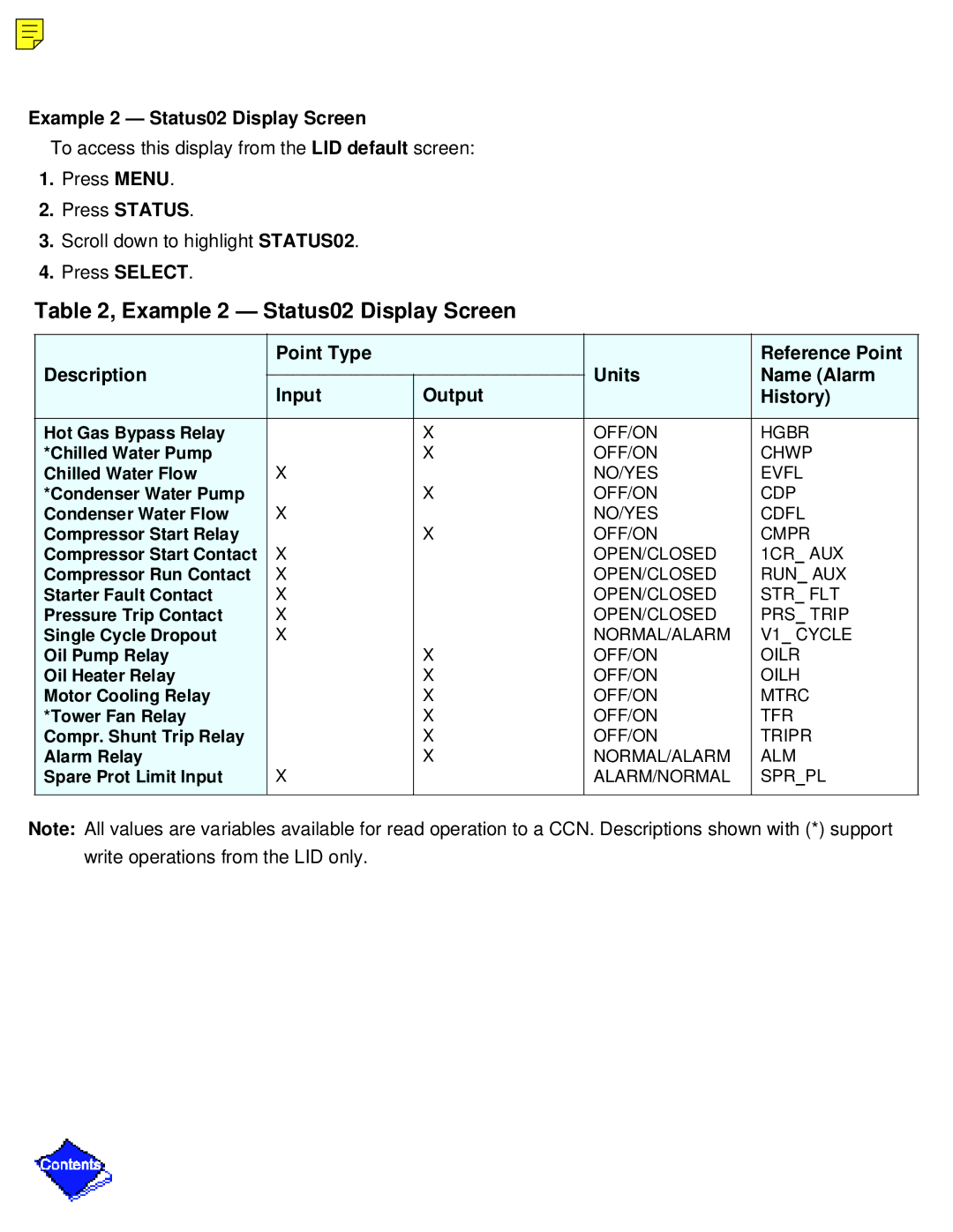 Carrier PC211 specifications Example 2 Status02 Display Screen 