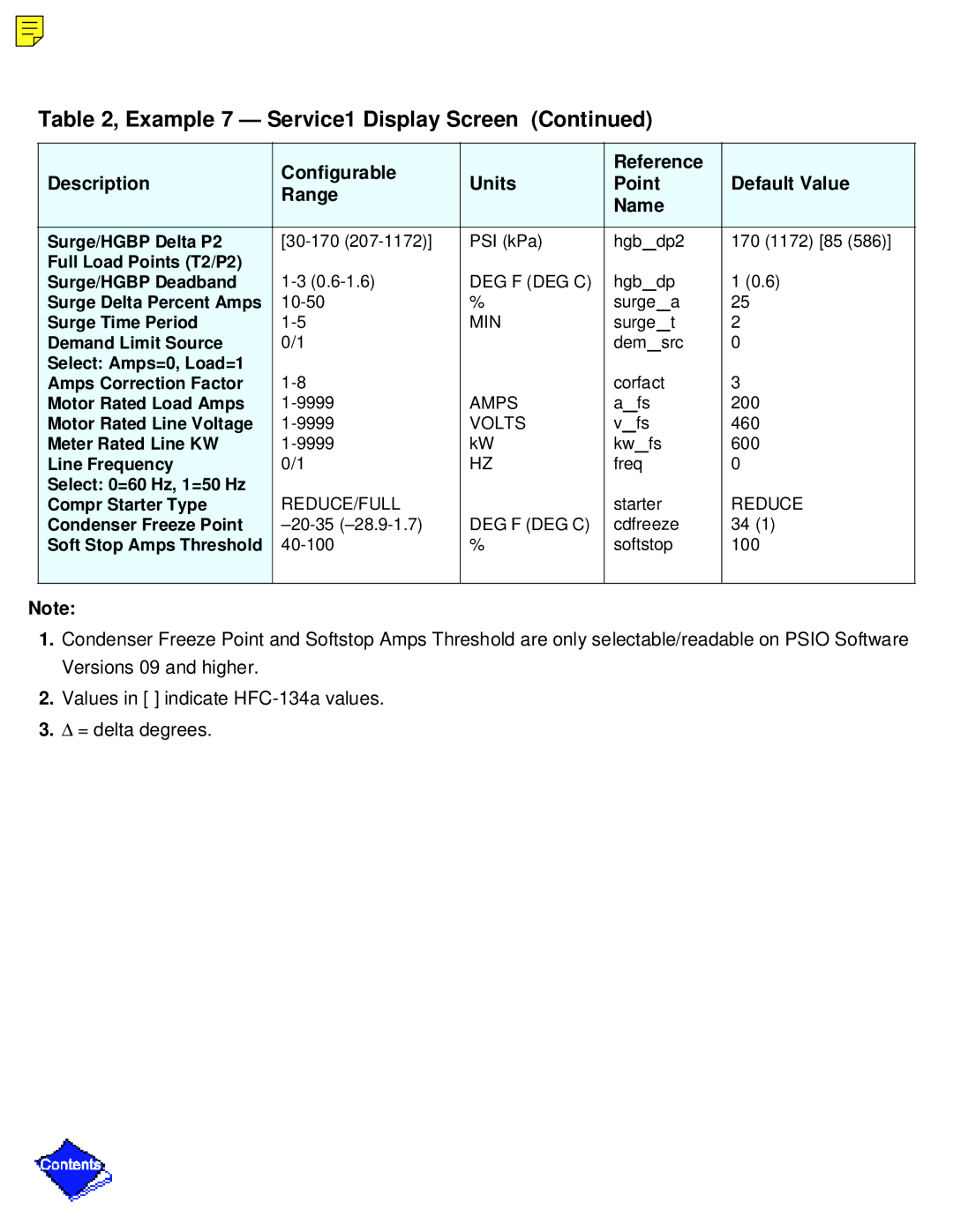 Carrier PC211 specifications Surge/HGBP Delta P2 