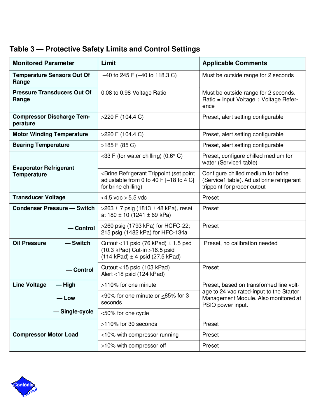 Carrier PC211 specifications Protective Safety Limits and Control Settings, Monitored Parameter Limit Applicable Comments 