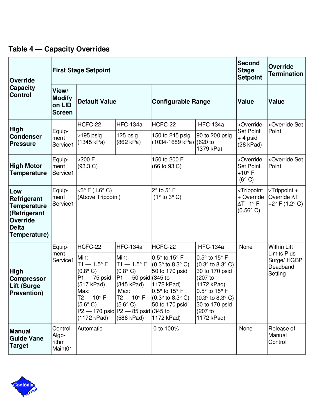 Carrier PC211 specifications Capacity Overrides 