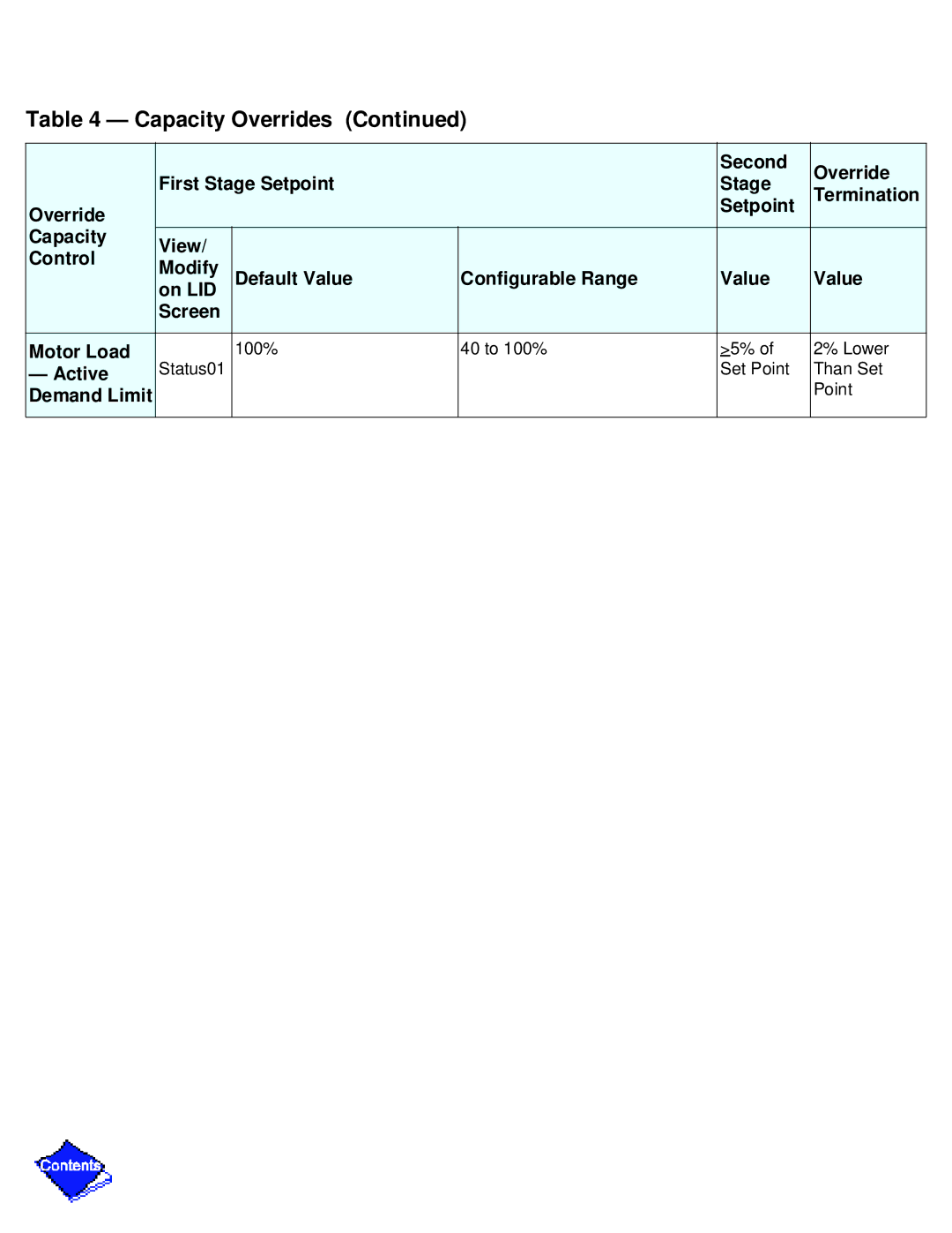 Carrier PC211 specifications Active, Demand Limit 