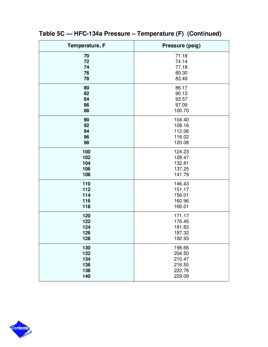 Carrier PC211 specifications 71.18 