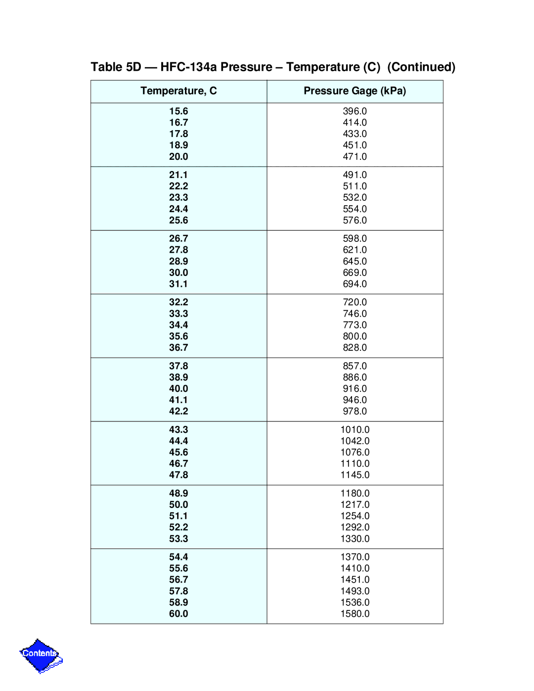 Carrier PC211 specifications 17.8 