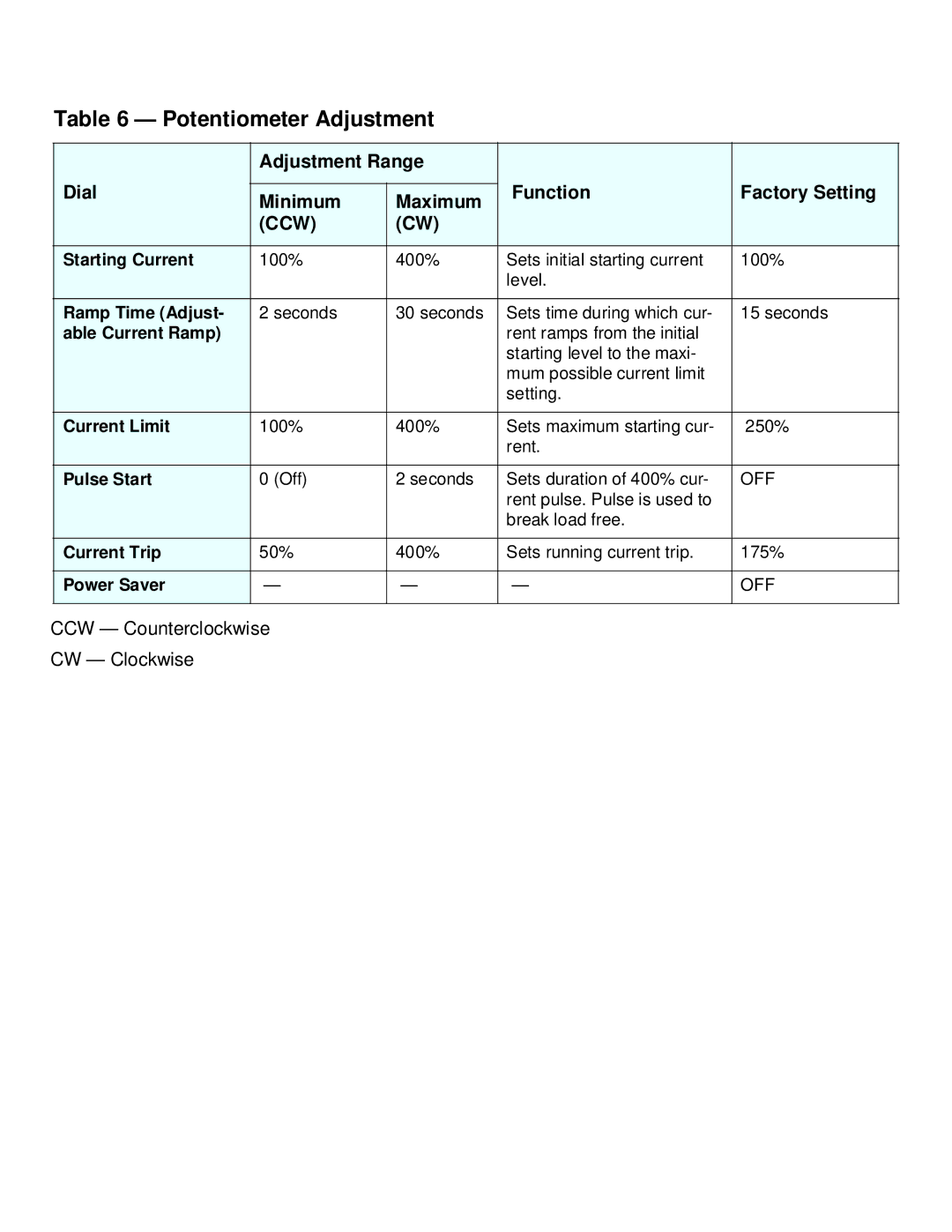 Carrier PC211 specifications Ccw 