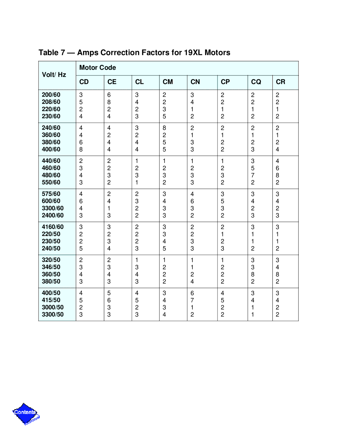 Carrier PC211 specifications Amps Correction Factors for 19XL Motors, Volt/ Hz Motor Code 