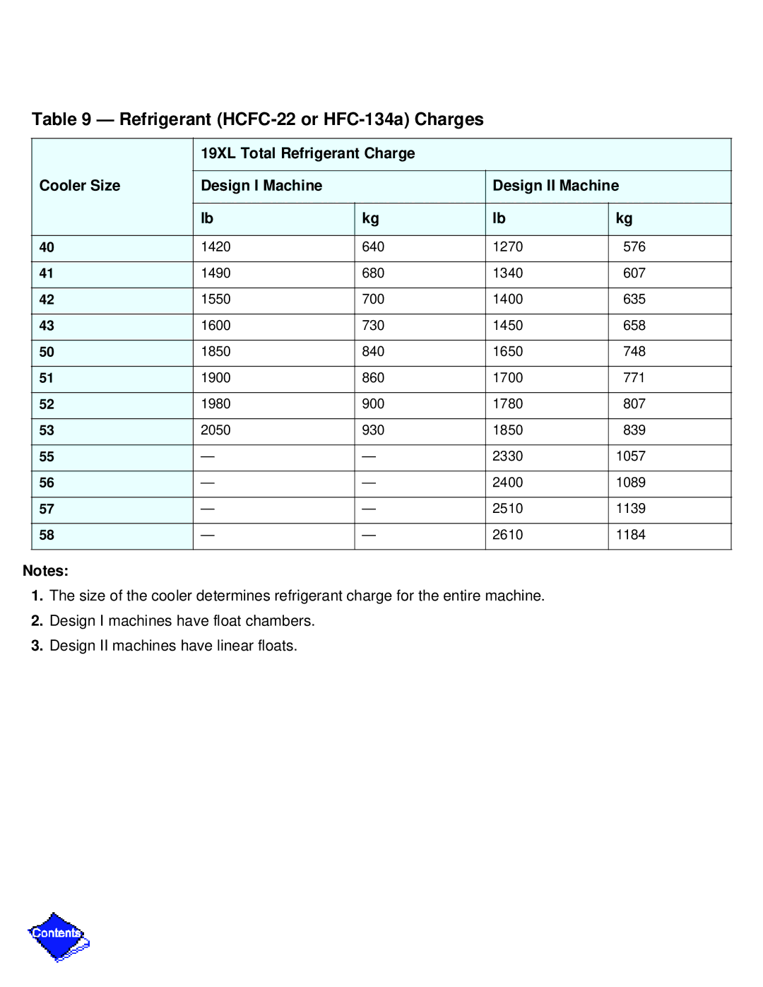 Carrier PC211 specifications 2400 