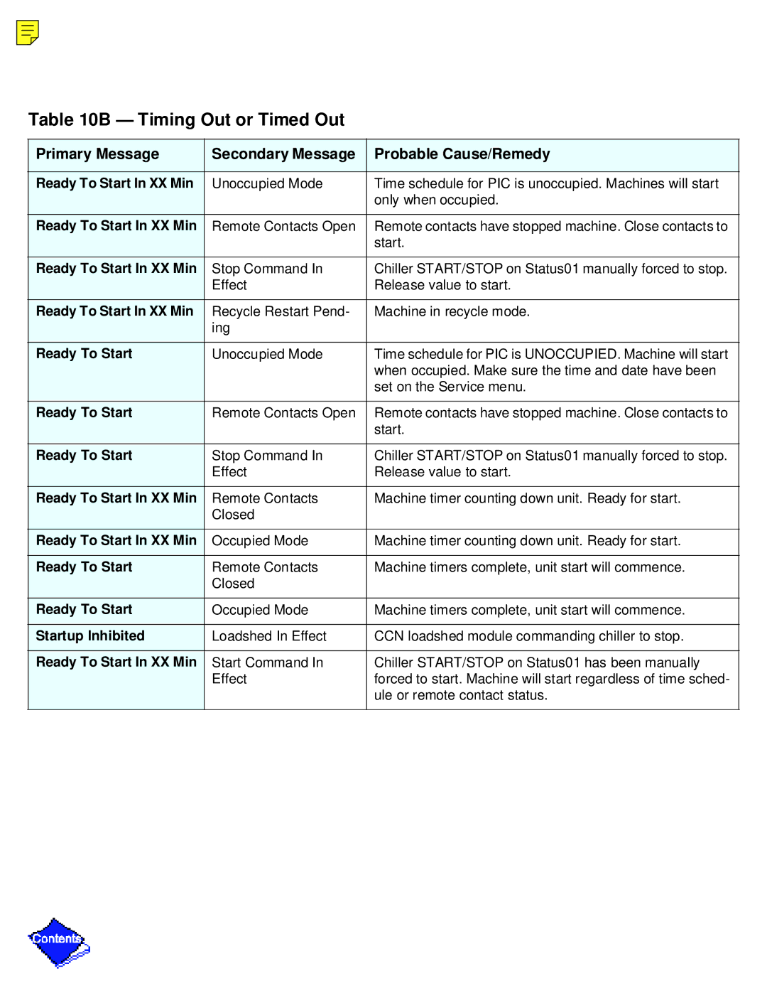 Carrier PC211 specifications Timing Out or Timed Out, Ready To Start In XX Min 