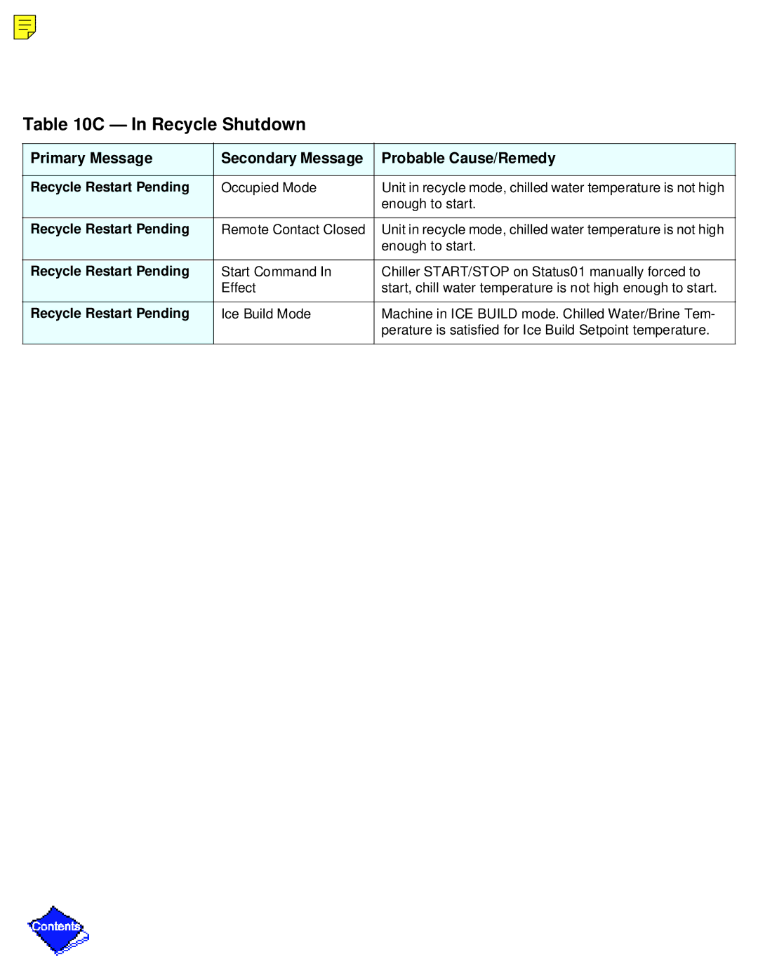 Carrier PC211 specifications Recycle Shutdown 