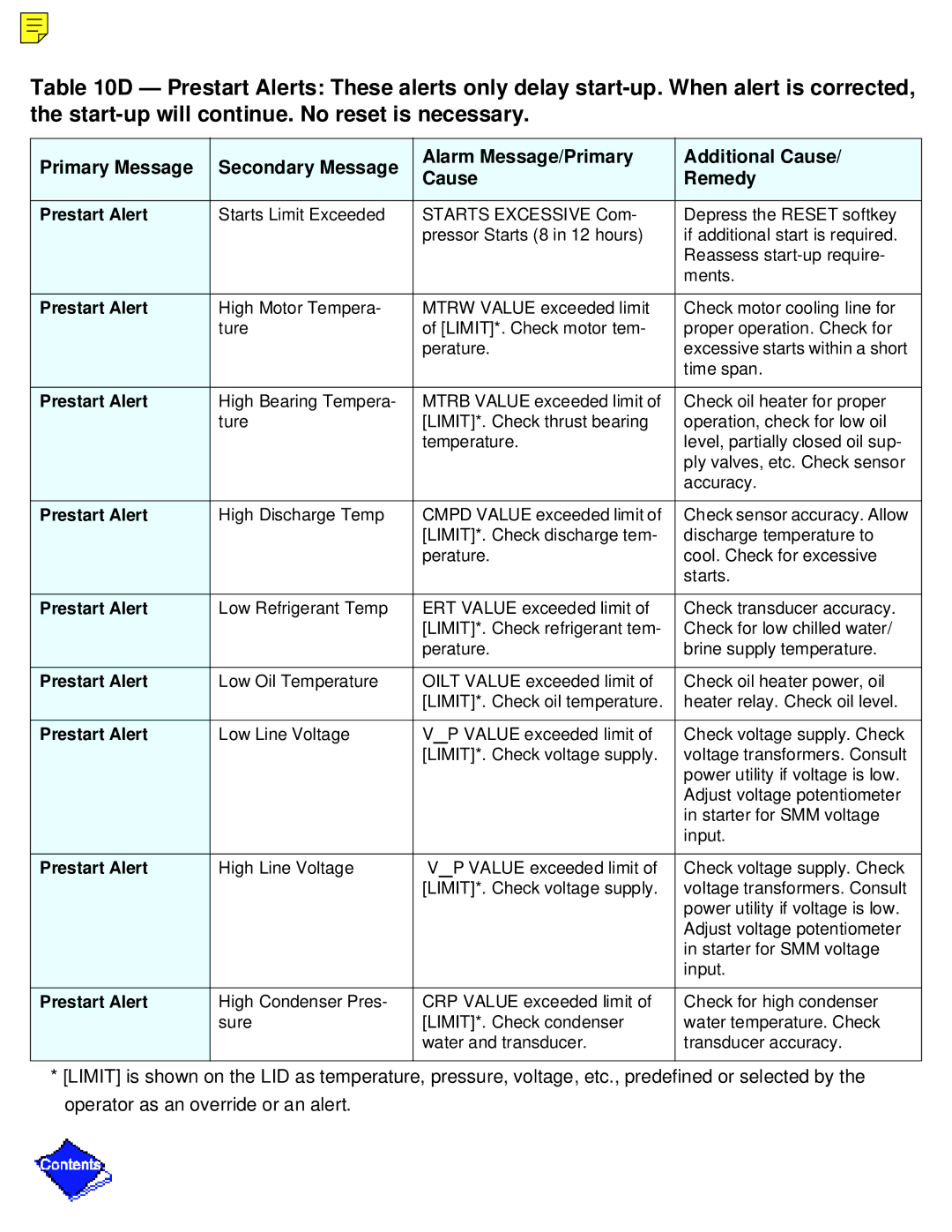 Carrier PC211 specifications Prestart Alert 