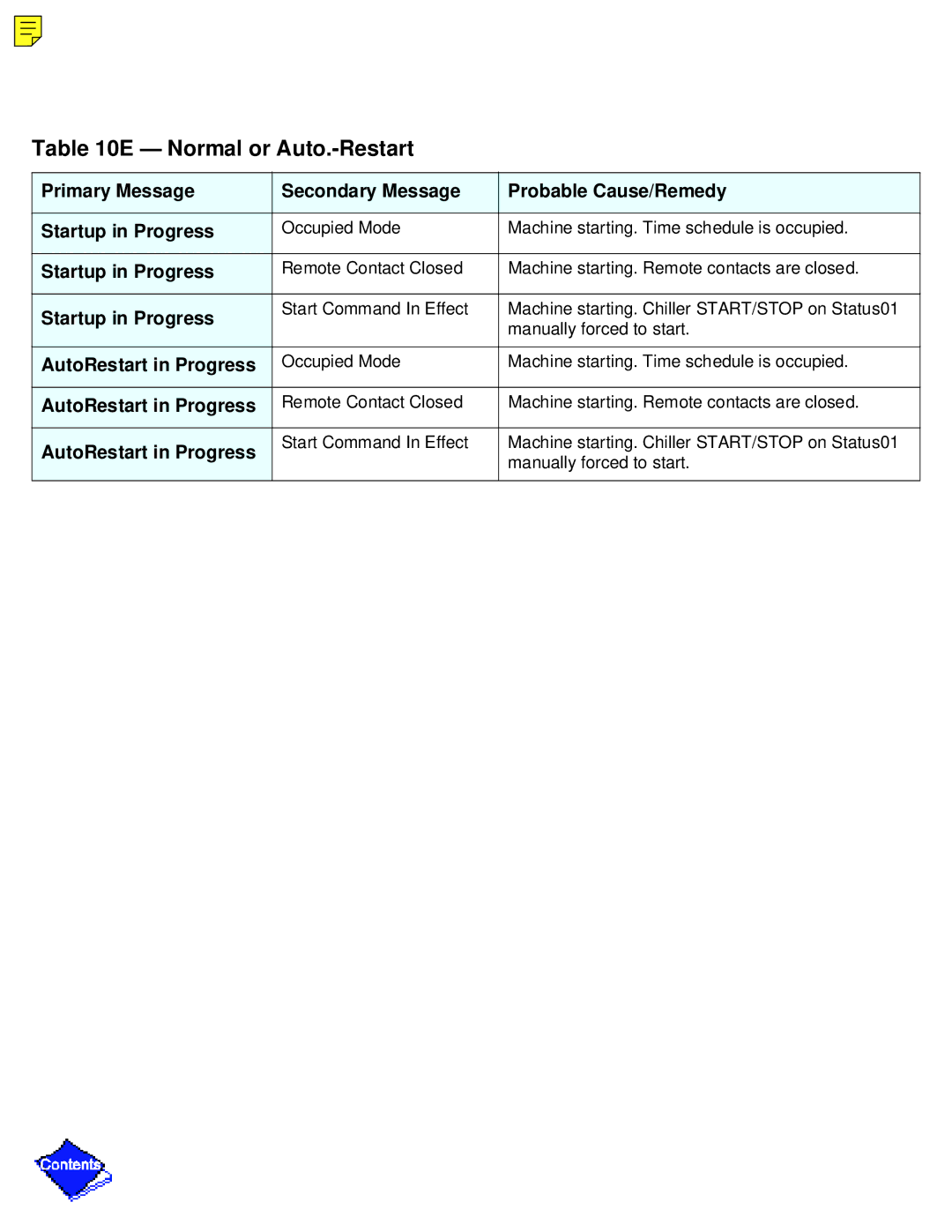 Carrier PC211 specifications Normal or Auto.-Restart, AutoRestart in Progress 