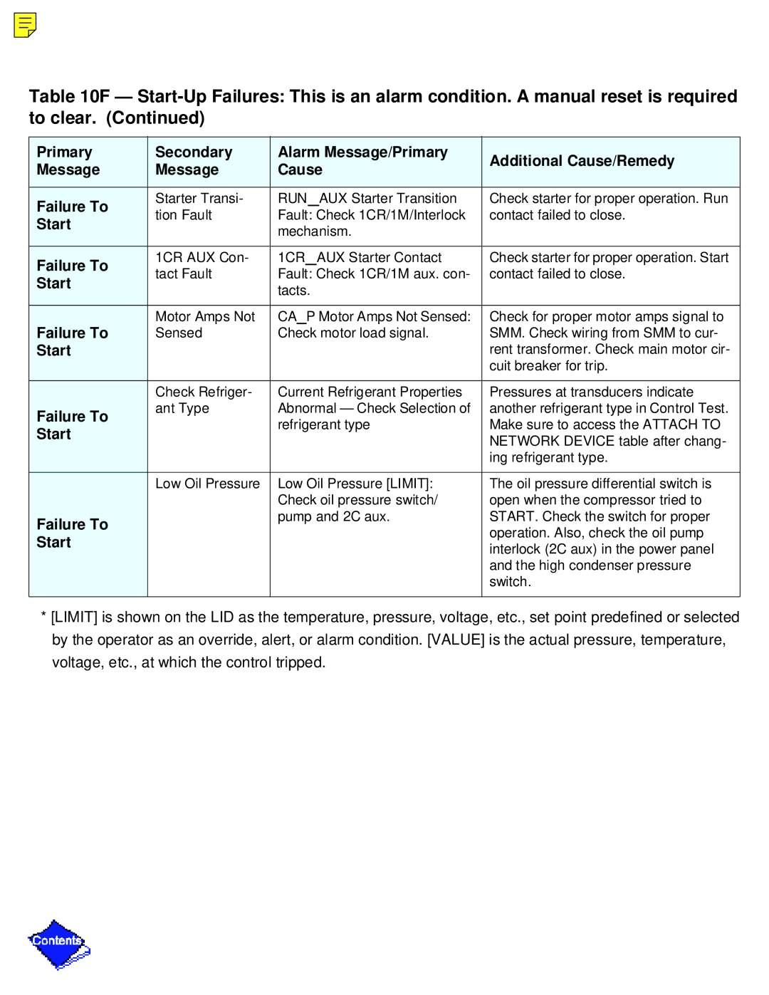 Carrier PC211 specifications Mechanism 