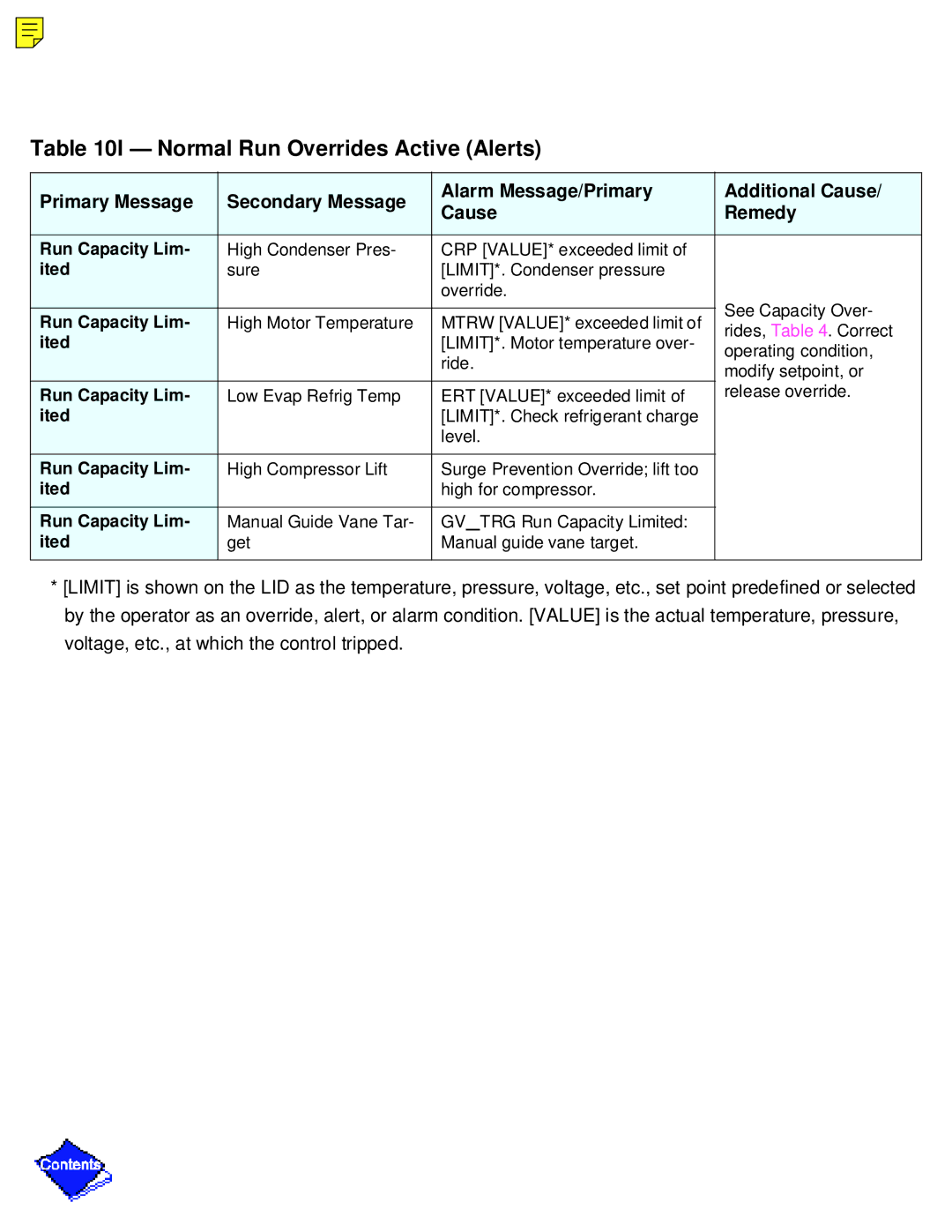 Carrier PC211 specifications Normal Run Overrides Active Alerts 