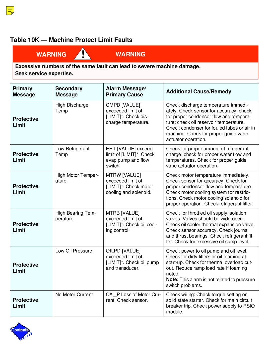 Carrier PC211 specifications Machine Protect Limit Faults, Protective 