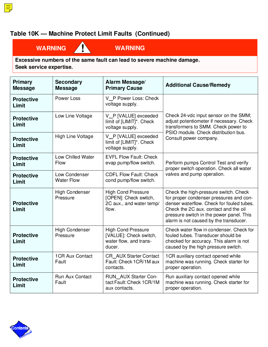 Carrier PC211 specifications Power Loss Power Loss Check 