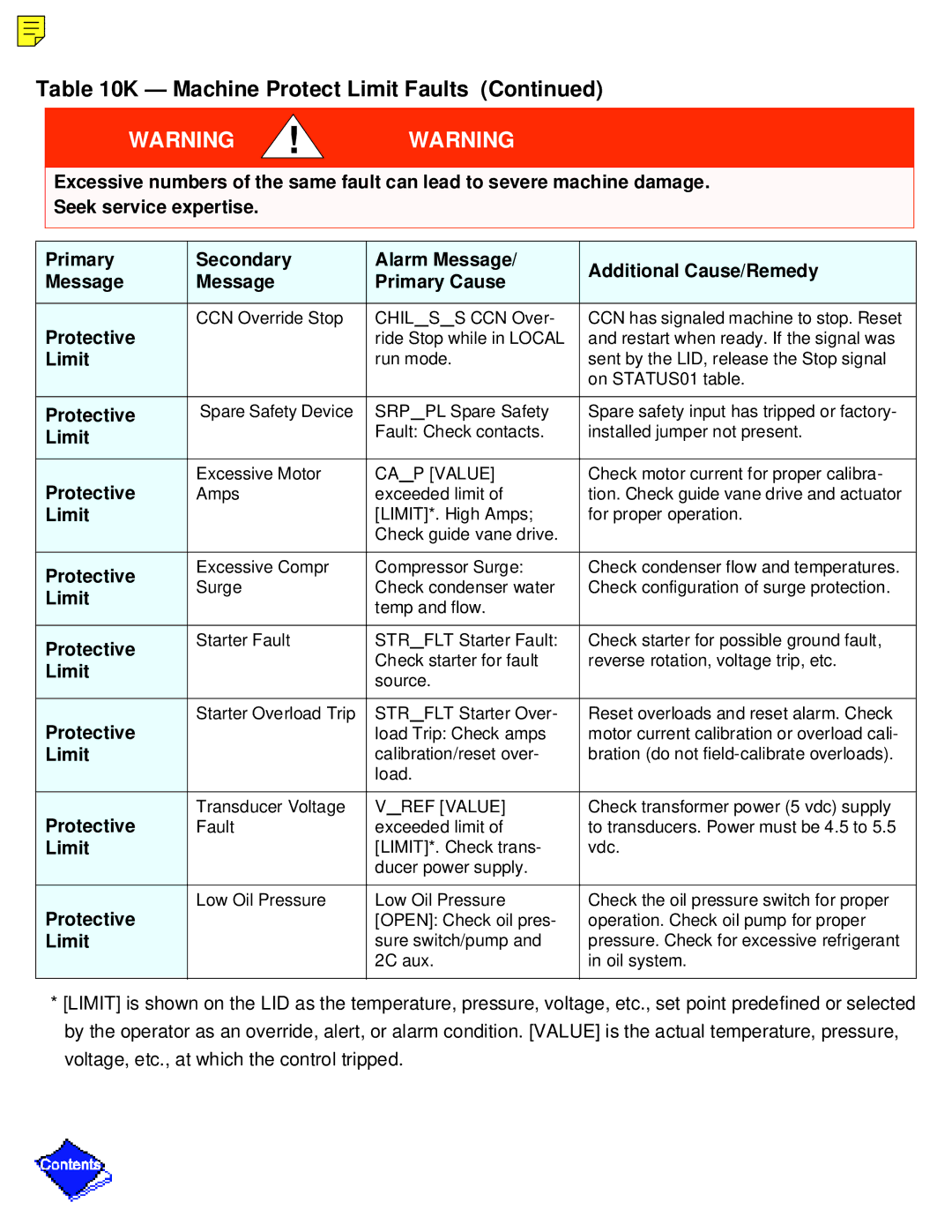 Carrier PC211 specifications Srp 