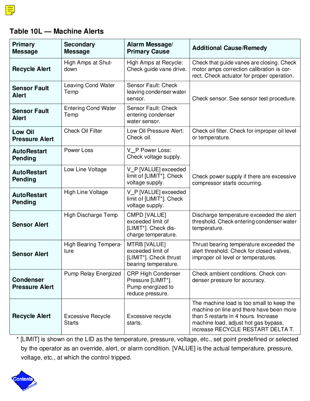 Carrier PC211 specifications Machine Alerts 