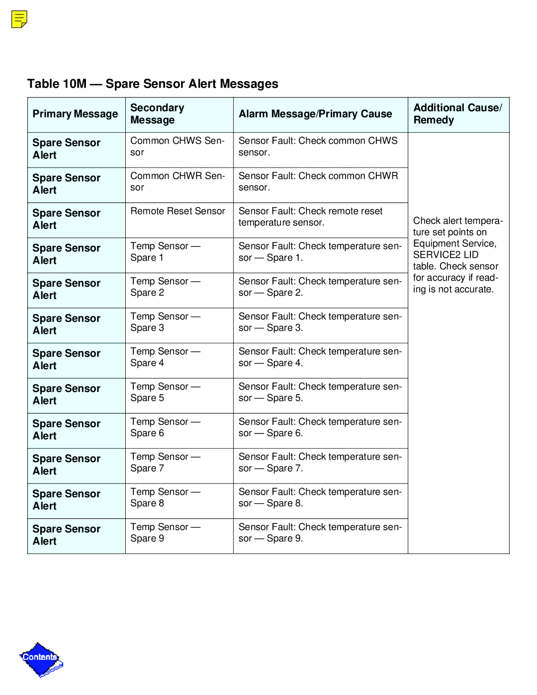 Carrier PC211 specifications Spare Sensor Alert Messages 