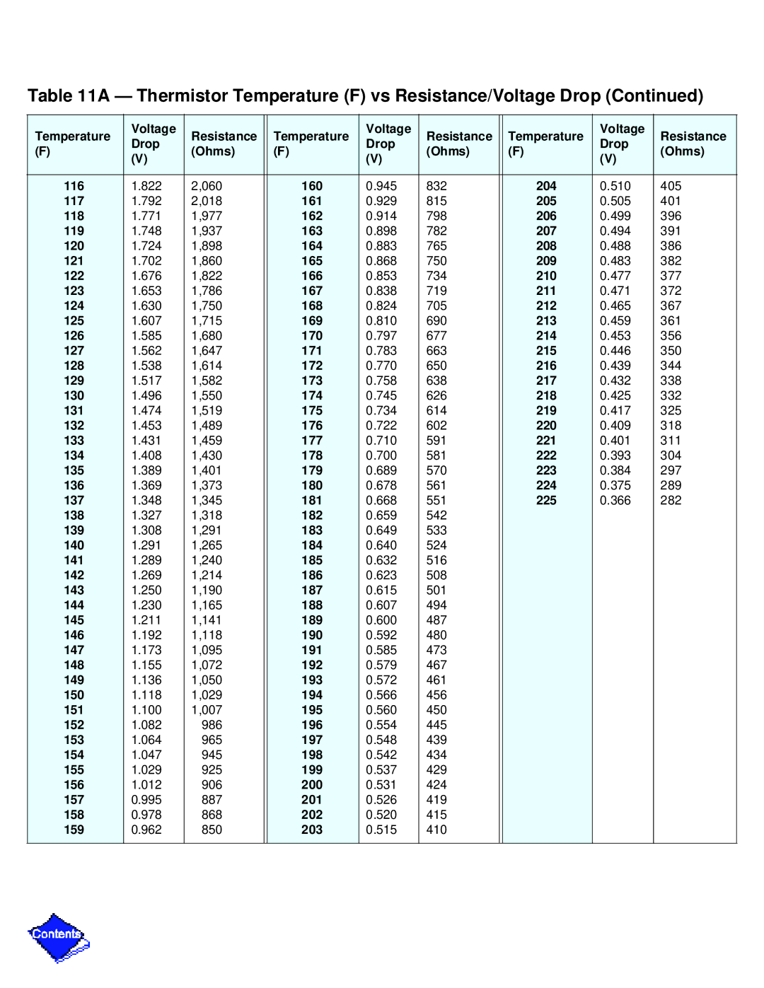 Carrier PC211 specifications Temperature Voltage Resistance Drop Ohms 116 