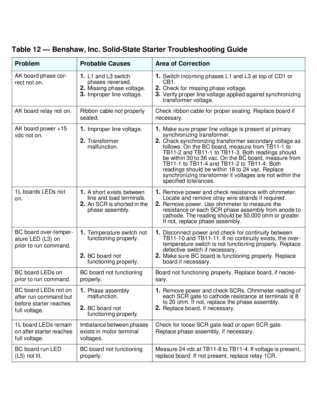 Carrier PC211 Benshaw, Inc. Solid-State Starter Troubleshooting Guide, Problem Probable Causes Area of Correction 