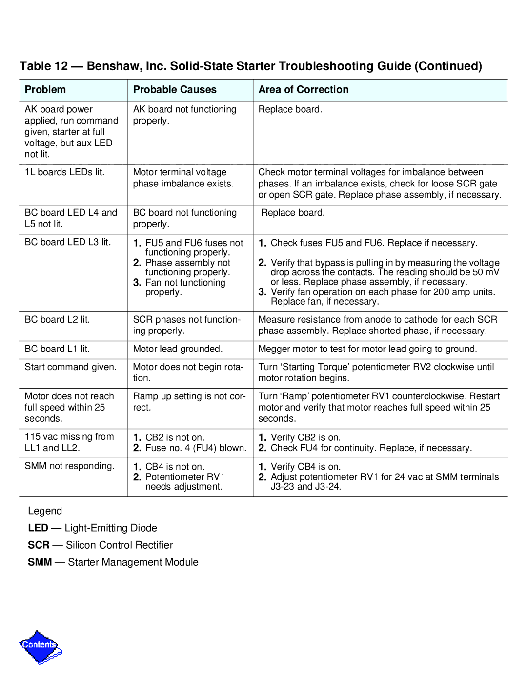 Carrier PC211 specifications Benshaw, Inc. Solid-State Starter Troubleshooting Guide 