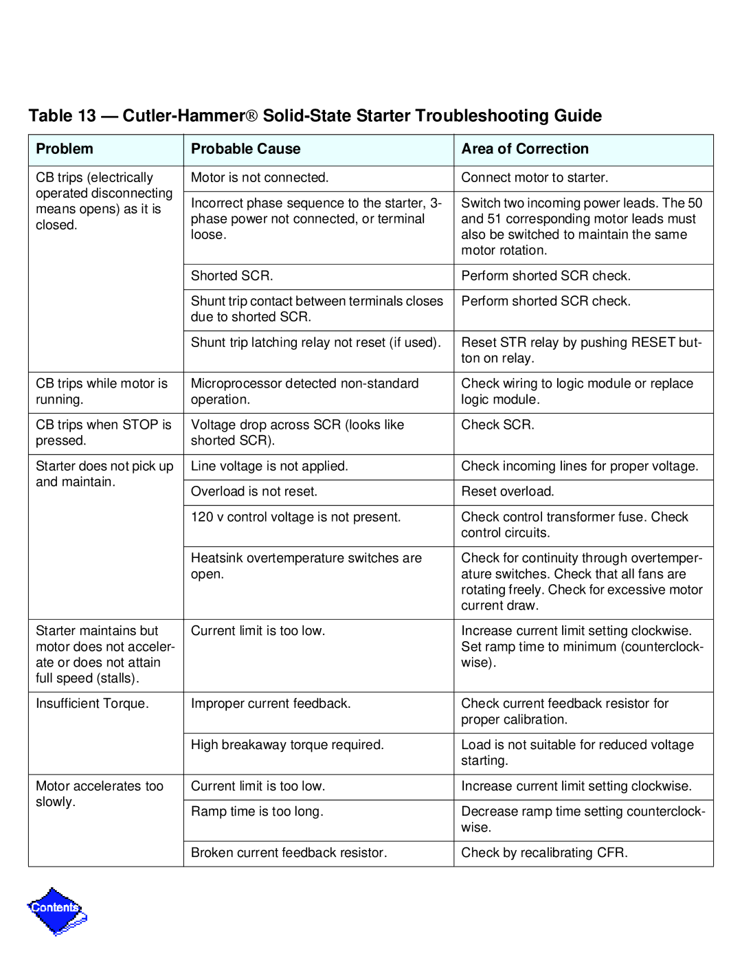 Carrier PC211 Cutler-Hammer Solid-State Starter Troubleshooting Guide, Problem Probable Cause Area of Correction 