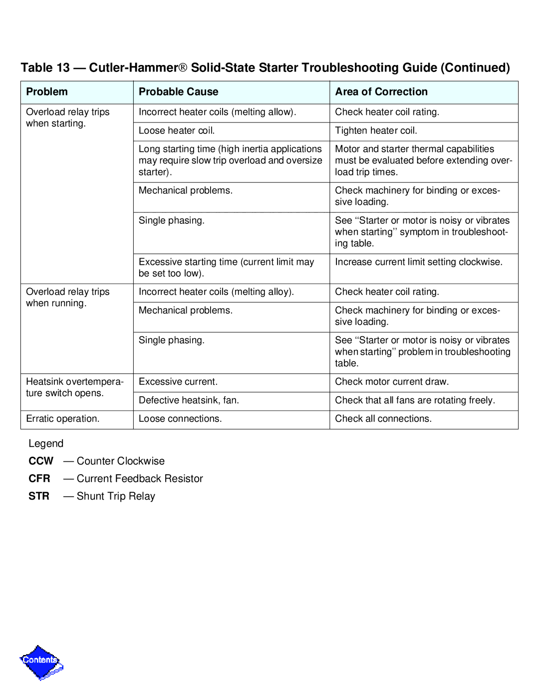 Carrier PC211 specifications Cutler-Hammer Solid-State Starter Troubleshooting Guide 