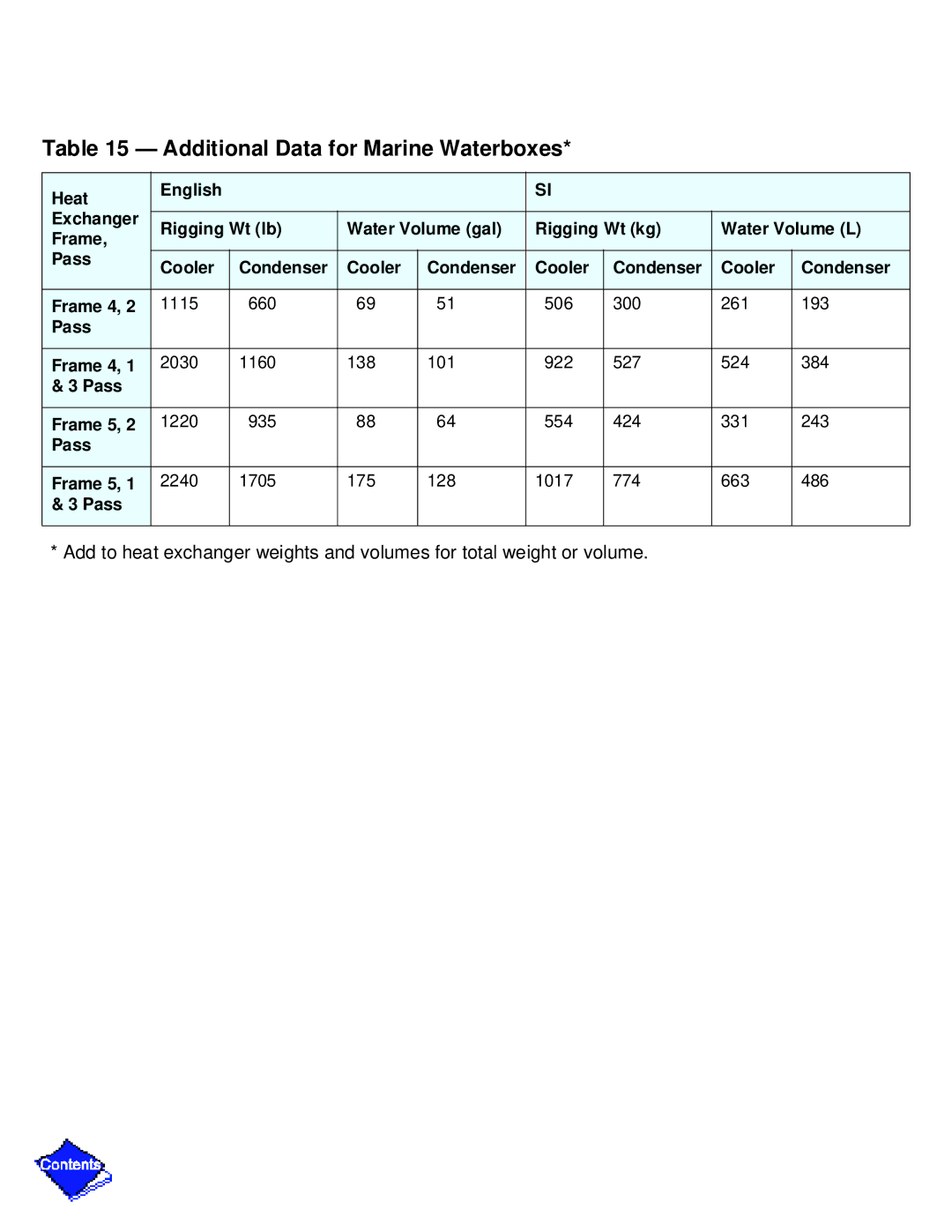 Carrier PC211 specifications Additional Data for Marine Waterboxes 