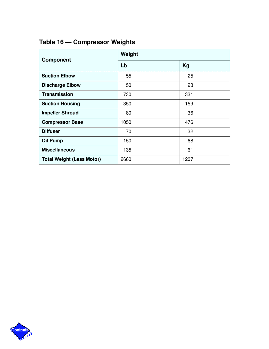 Carrier PC211 specifications Compressor Weights, Component Weight 