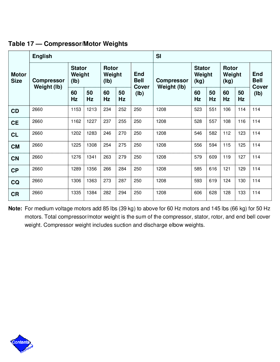 Carrier PC211 specifications Compressor/Motor Weights 