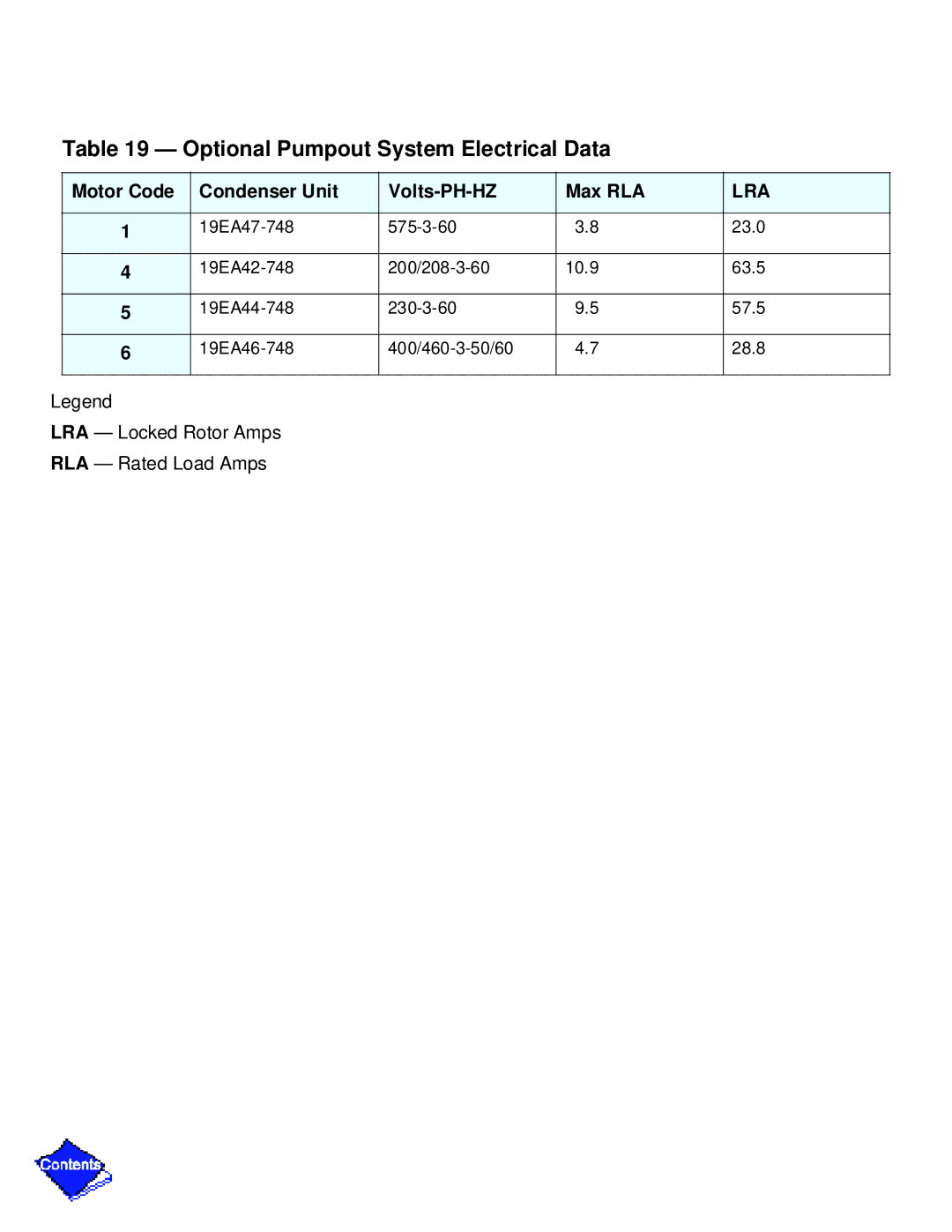 Carrier PC211 specifications Motor Code Condenser Unit Volts-PH-HZ Max RLA, Lra 