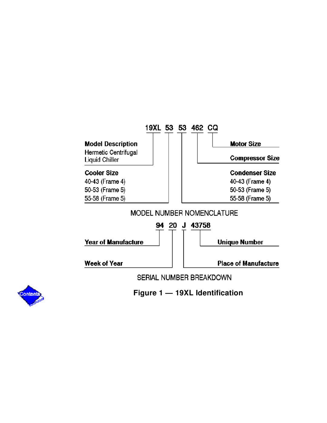 Carrier PC211 specifications 19XL Identification 