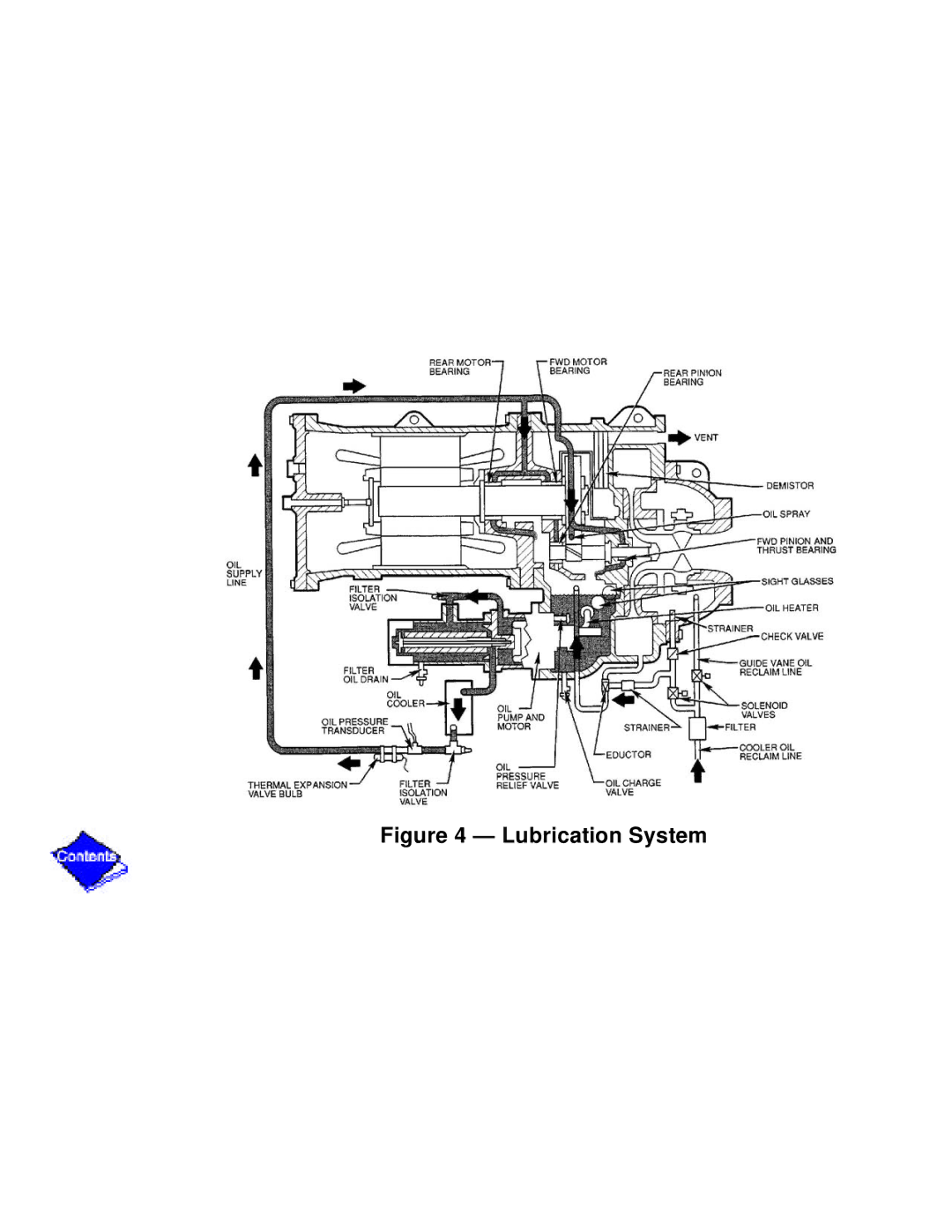 Carrier PC211 specifications Lubrication System 