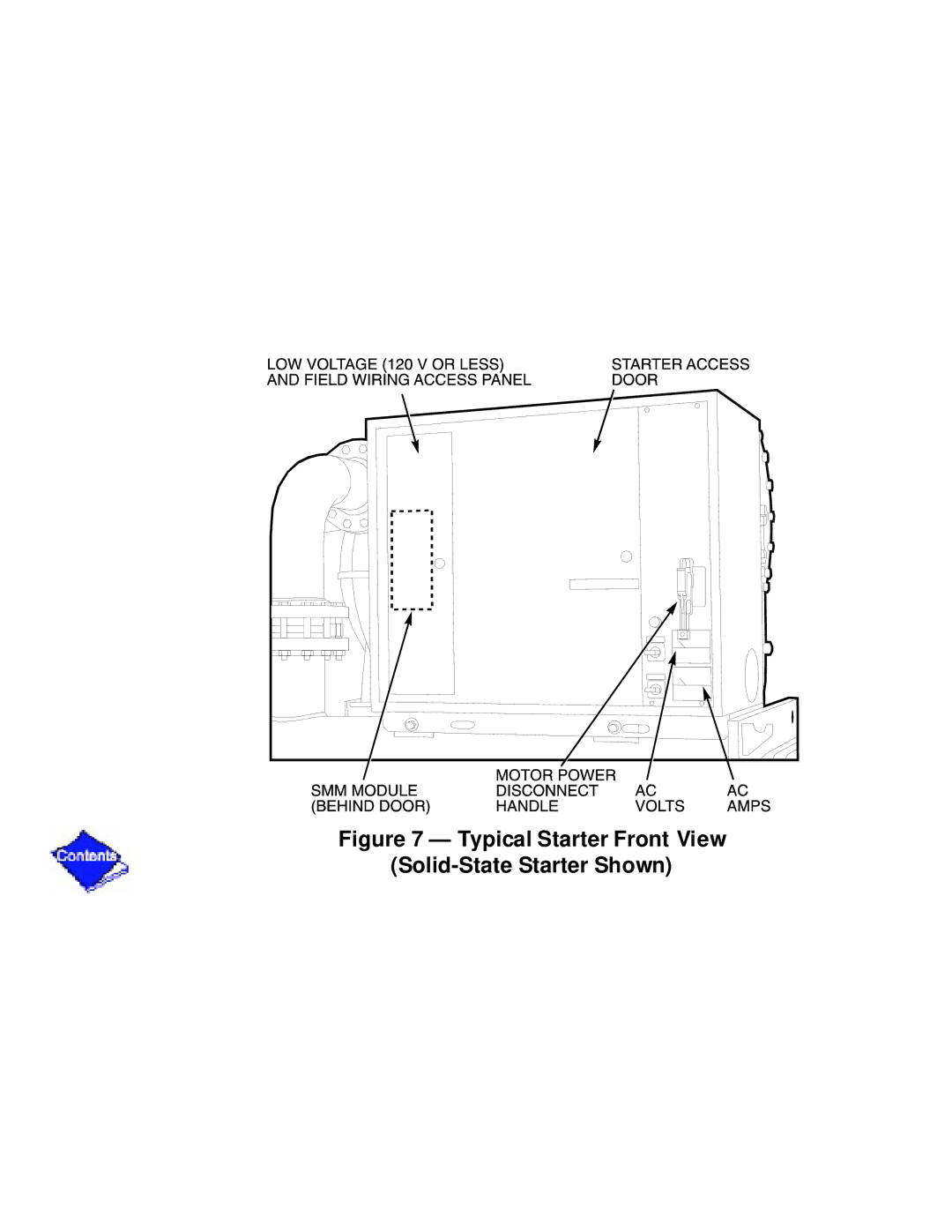 Carrier PC211 specifications Typical Starter Front View Solid-State Starter Shown 